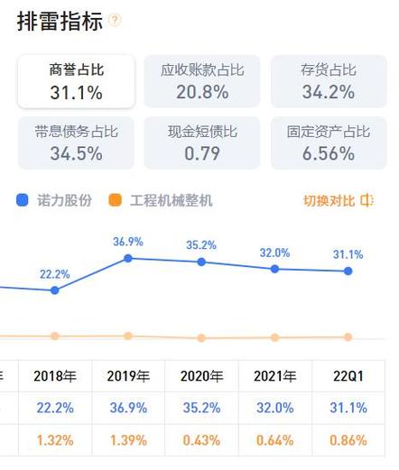 的主要業務有以下兩大板塊:智慧物流系統業務板塊和智能智造裝備板塊