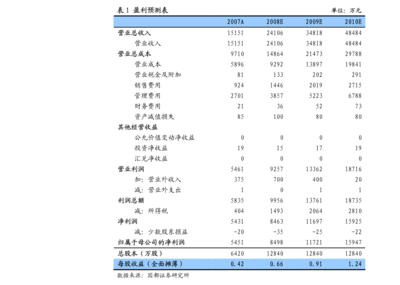 南方汇通股票(沃顿科技十倍大牛股)